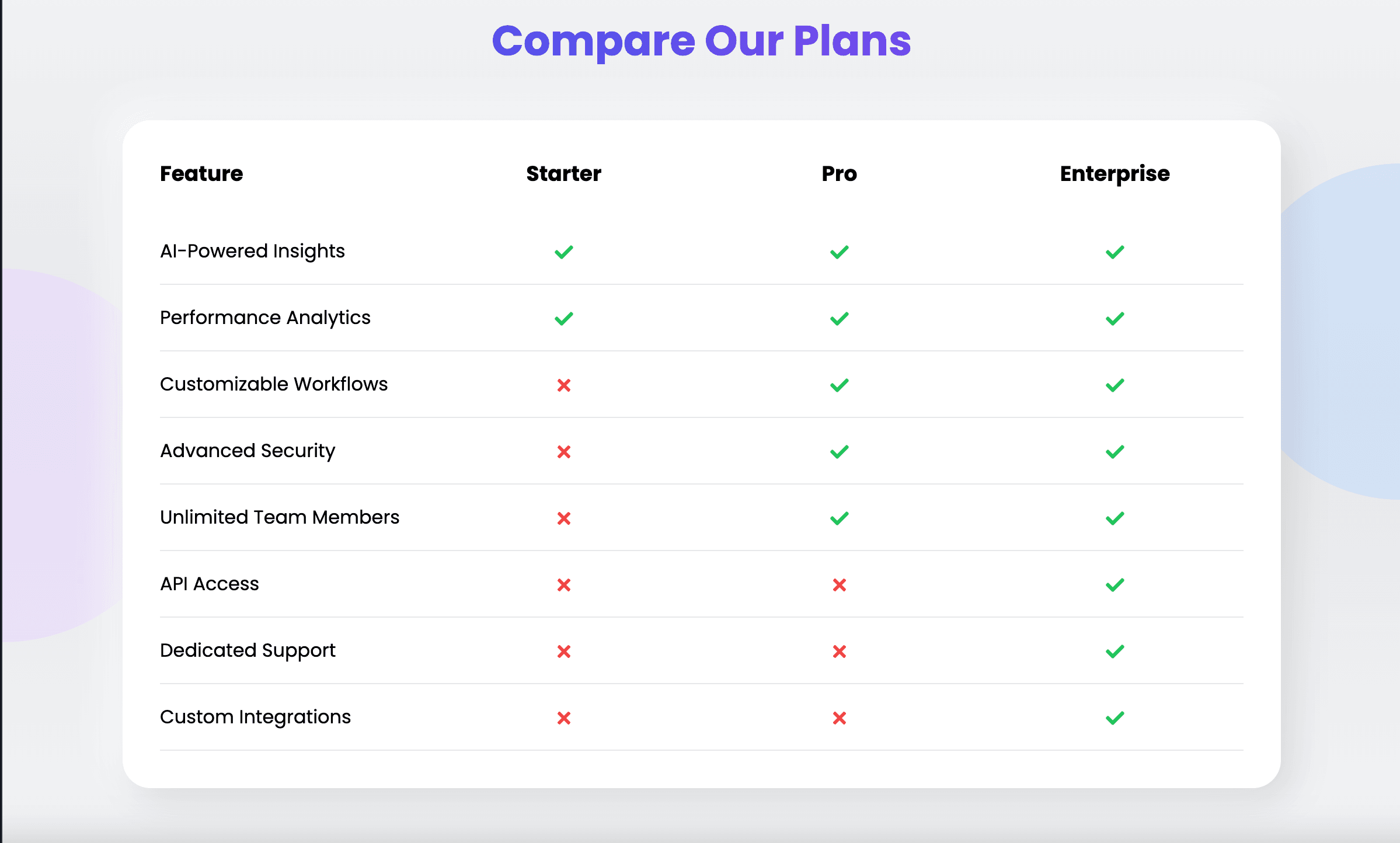 Features component 1